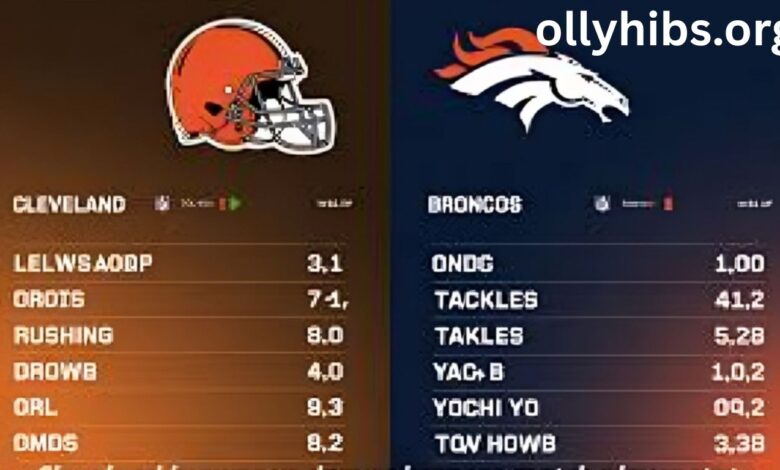 Cleveland Browns vs Denver Broncos Match Player Stats